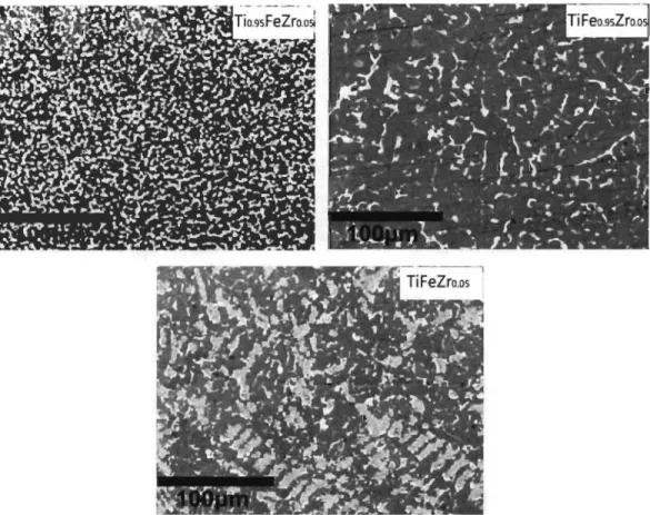 Fig 3. 1. I-Backscattered electron micrographs of Tio.9SFeZro.os,  TiFeo.9SZrO.Os  and  TiFeZro.os alloys prepared by arc melting