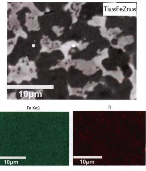 Fig 3.1.2-Backscattered electron micrograph of Tio. 9sFeZro.os  alloy prepared by arc  melting with elements mapping
