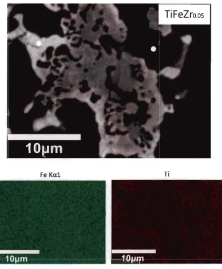 Fig 3.1.4- Backscattered electron micrograph  ofTiFeZro.o 5  alloy prepared by arc  melting with elements mapping