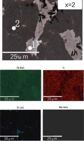 Fig 3.2.2- Backscattered electron micrograph of arc  melted TiFe+2 wt.% (Zr+2Mn)  alloy with EDX mapping and chemical composition at different sites 