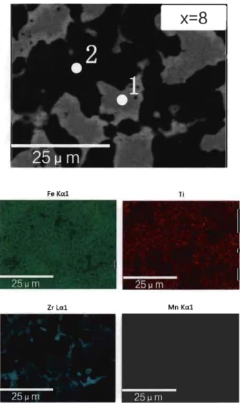 Fig 3.2.4- Backscattered electron  micrograph of arc  meIted TiFe+ 8 wt. %  (Zr+2Mn)  alloy with EDX mapping and chemical composition at different sites 