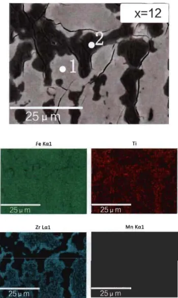 Fig 3.2.5- Backscattered electron  micrograph of arc melted TiFe+ 12  wt.% (Zr+2Mn)  alioy with EDX mapping and chemical composition at different sites 