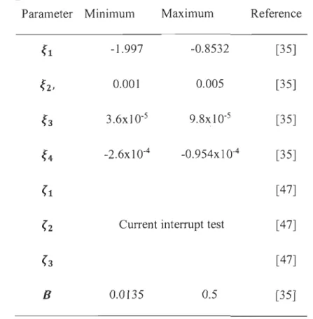 Table 2-1  The unknown parameters of the semi-empirical model 