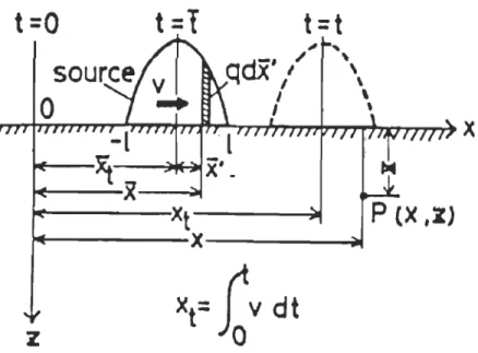 Figure 1II-5  : Source de  chaleur en mouvement sur la surface de contact de  deux solides  semi-infinis 