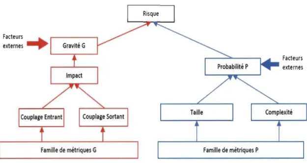 Table  3.1:  Statistiques des  Versions  de  ANT 