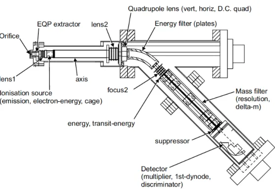 Table 4.1 lists all the intrinsic parameters, pertaining to the spectrometer’s optics,
