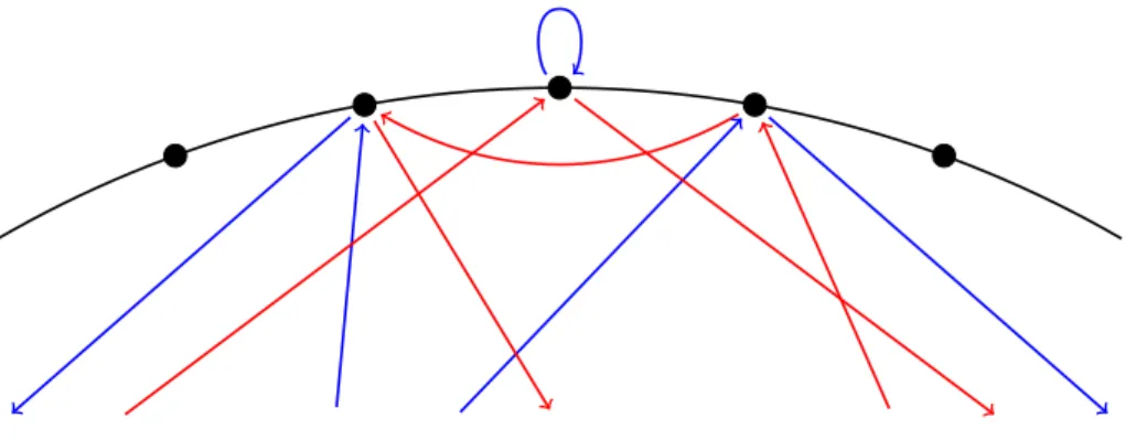 Figure 1.2 – Bi-color local dynamic model