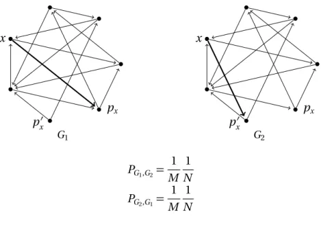 Figure 2.3 – The Peer-to-Peer Model
