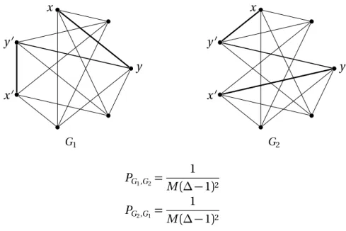 Figure 2.5 – The ∆ -Regular Interchange Process