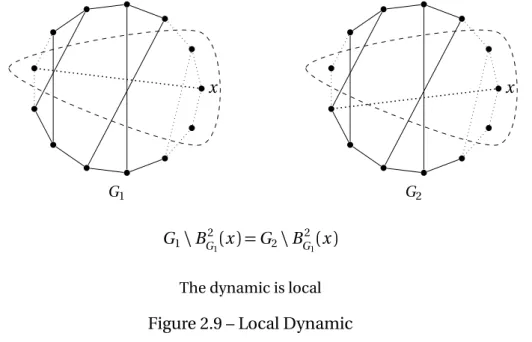Figure 2.9 – Local Dynamic