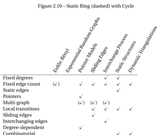 Table 2.1 – Genotypes and Phenotypes from the Zoo
