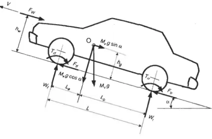 Figure 4-3: Ensemble de forces dynamiques exercées sur et par un véhicules  [44] 