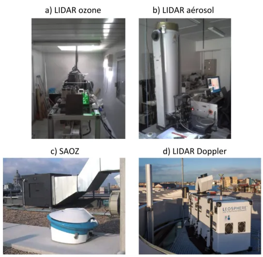 Figure 1.4 – Les instruments de la station QUALAIR utilisés dans cette étude (LIDAR ozone, aérosol et SAOZ) et le LIDAR Doppler installé à Paris pour la campagne VEGILOT.