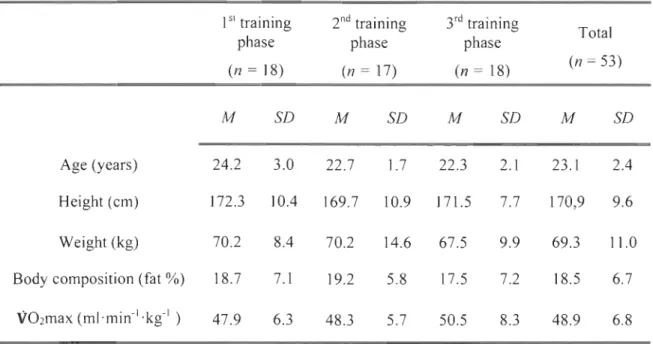 Table 2.  Descriptive characteristics of the participants  pt  training  2 nd  training  3 rd  training 