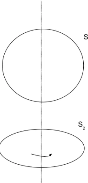 Figure 5.1  Relative rotation of two uid masses
