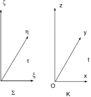 Figure 3.6  Uniformly accelerated system K (the acceleration is along the Ox axis