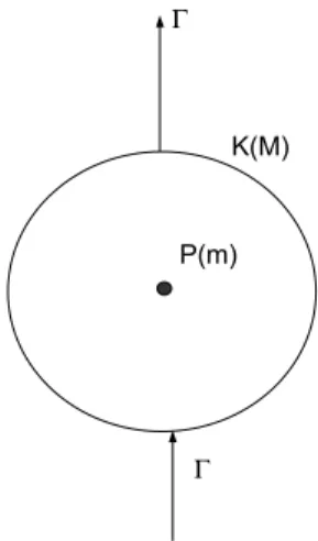 Figure 3.7  Accelerated massive hollow sphere