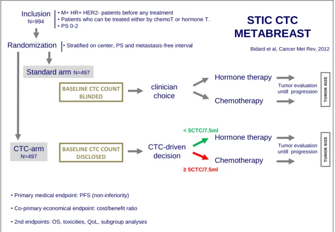 Figure 1: STIC CTC METABREAST 