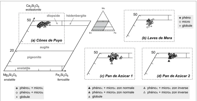Diagramme de classification des pyroxènes d’après Morimoto et al. (1988).