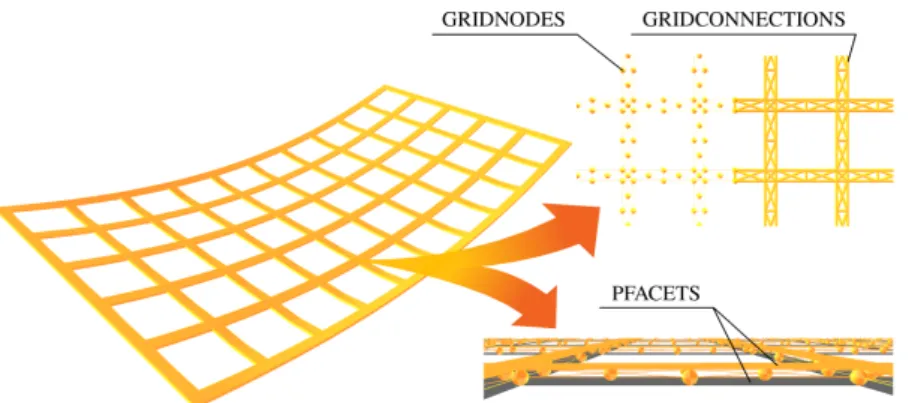 FIGURE 4.3 – Numerical modeling of a generic geogrid in the DEM framework.