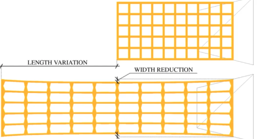 FIGURE 4.10 – Length variation of the geogrid in the tensile direction and orthogonal to the tensile direction.