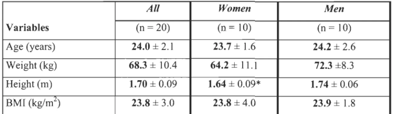 Table 1. Morphological features 