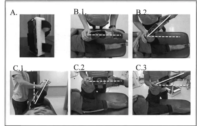 Figure  1.  A.  The  custom  smartphone  case; B.I.  Starting and  B.2. Ending positioning  for  the impingement sign test (hip and knee at 90° of flexion) both picture views in a horizontal  plane  (Positioning  (B.2.)  - (B.l.)  =  ROMIMPINGEM ENT  [0 ])