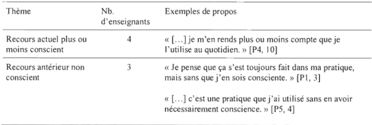 Tableau 4 : Conscience du  recours au tutoiement collectif 