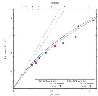 Figure 3 compares the results of the calculations with the ex- ex-perimental frequencies