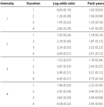 Table 3 Pseudo-profile log odds ratio distribution summaries