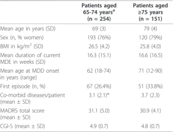 Table 1 Baseline patient characteristics Patients aged 65-74 years a (n = 254) Patients aged≥75 years(n = 151)