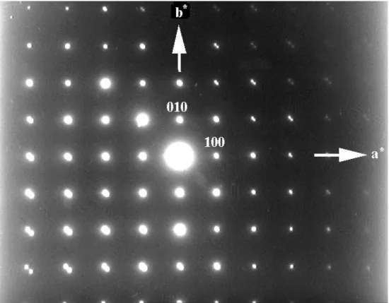 Figure II.5 : Cliché de diffraction électronique selon un axe de zone [001] 