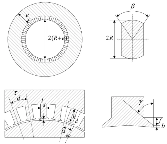 Fig. 2.9.  Structure et paramètres géométriques de la machine synchro-réluctante à rotor massif étudiée