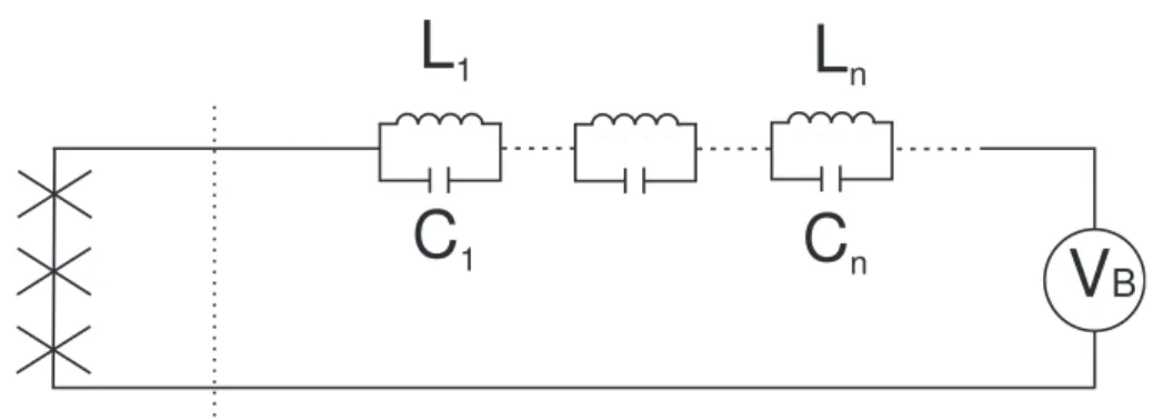 Fig. 1.14: Le circuit de la double ˆıle polaris´ee en tension, en s´erie avec un ensemble d’oscillateurs harmoniques ind´ependants.