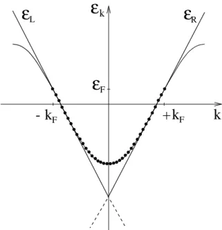 Fig. I.2: Spectre des fermions libres sur le r´eseau. Les ´etats occup´es constituant la mer de Fermi sont figur´es par des points noirs