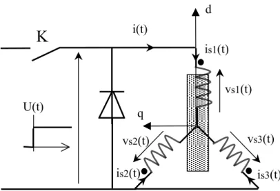 Figure III.2. Schéma du montage pour la méthode de l’échelon