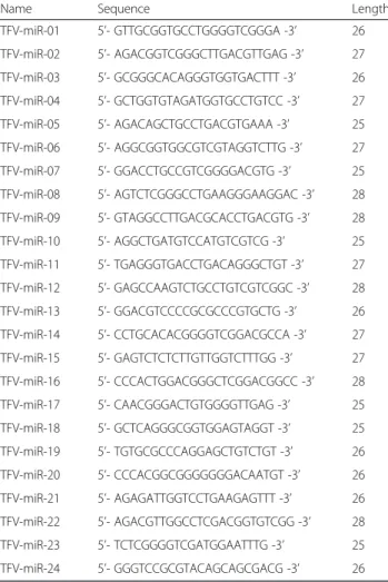 Table 3 Names and sequences of TFV-encoded miRNAs
