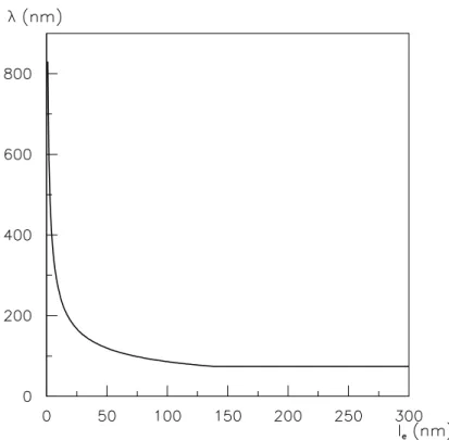 Figure 1.3: Variations theoriques de la profondeur de penetration en fonction du libre parcours moyen pour le niobium