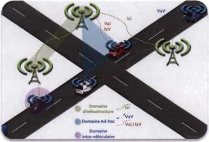 Figure  5 ;  Domoines et types de communicotion 