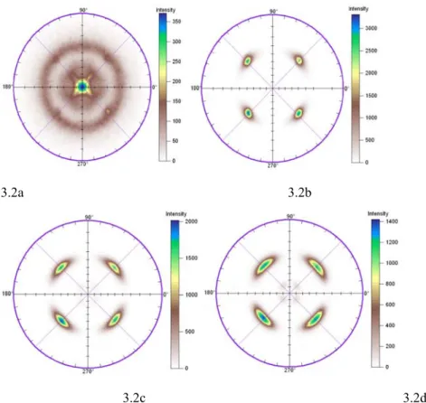 Fig. 3.2 Influence of the cathode potential on the texture of Ni layer. 3.2a: -0.96V (SEC);    3.2b: -1.1V  (SEC);3.2c: -1.2V (SEC); 3.2d: -1.3V (SEC) 