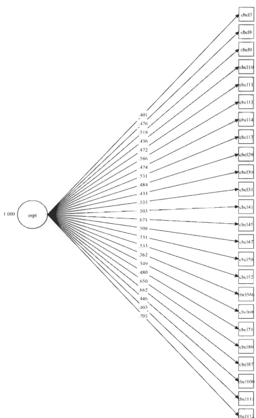 Figure  3. Modèle unidimensionnel de  l'échelle 2. 