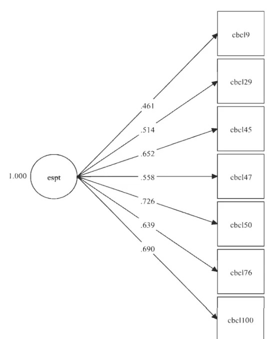 Figure  4.  Modèle unidimensionnel de l'échelle 3. 