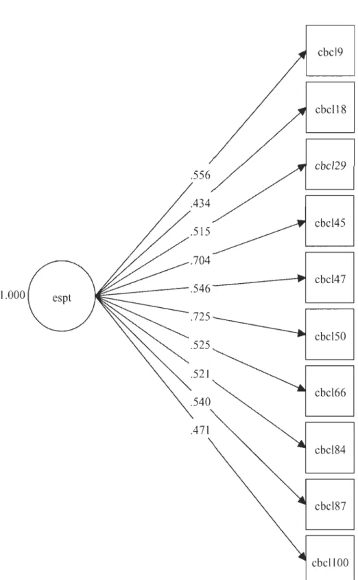 Figure  7.  Modèle unidimensionnel  de  l'échelle 6. 