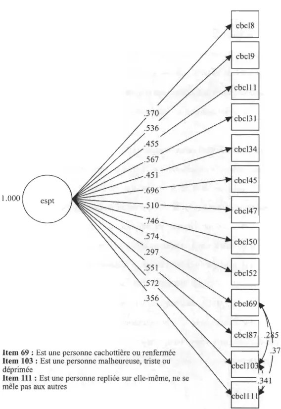 Figure  9. Modèle modifié final  de  l'échelle 5. 