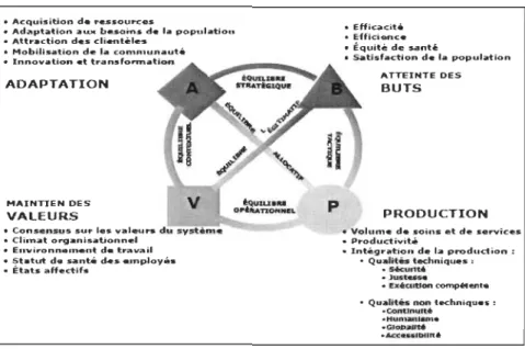 Figure 0.2.  Le modèle EGIPSS  Lean  (Dubois, 2012) 