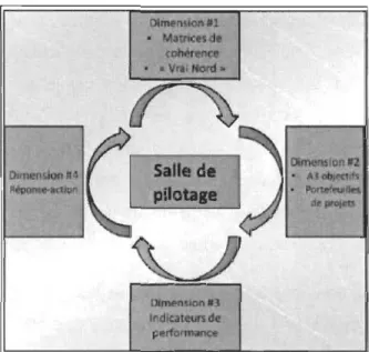 Figure 0.1.  Les dimensions d'une salle de pilotage (MSSS &amp; Chaire IRISS, 2015) 