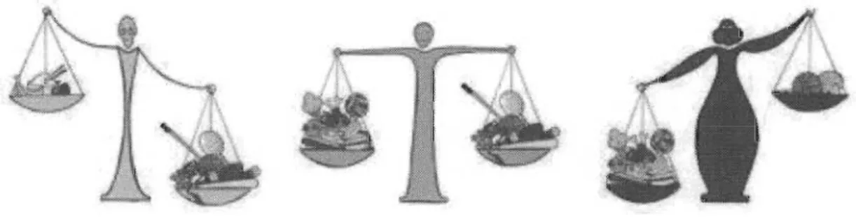 Figure 1 : Illustration du  concept d' équilibre énergétique 
