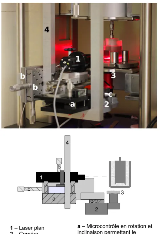 Fig. 2.6 – Haut : photographie du dispositif expérimental. Bas : schéma. L’échelle n’est pas respectée