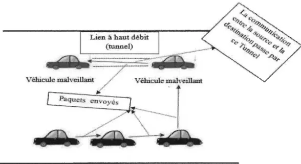 Figure 4: L'attaque« Wormbole ». 