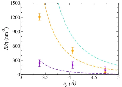 Figure 2.20: Comparison of hydrodynamic resistance of hourglass, biconical systems (purple triangles) and graphene sheets pierced with a single hole (orange circles)